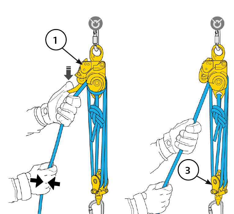 Image 3: Twin release – operation of the assembled mechanical-advantage rescue kit 1) lowering and 3) raising.