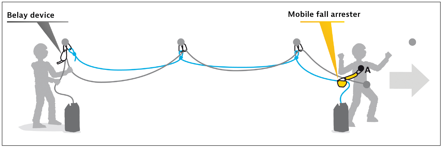 Image 1: A method of building a horizontal lifeline.